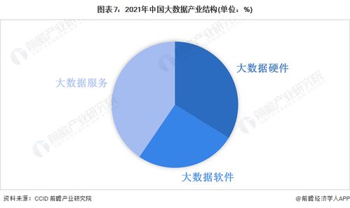 大數據產業投資風向 易華錄、國投智能、海量數據引領網絡技術服務新浪潮