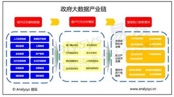 萬億風口席卷而來，政府大數據落地應用正當時