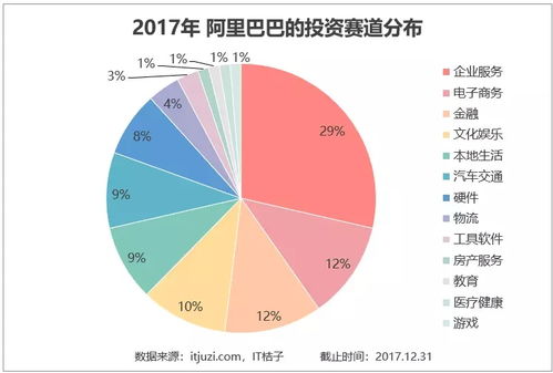 2017年資本版圖 馬云近900億全球并購75家公司，騰訊成關鍵合作方