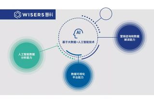 慧科訊業(yè) 以媒體大數(shù)據(jù)為引擎，賦能高校圖書館數(shù)字化轉(zhuǎn)型